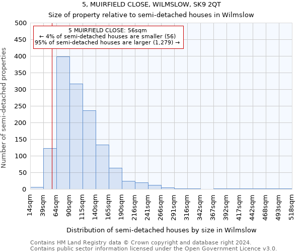 5, MUIRFIELD CLOSE, WILMSLOW, SK9 2QT: Size of property relative to detached houses in Wilmslow