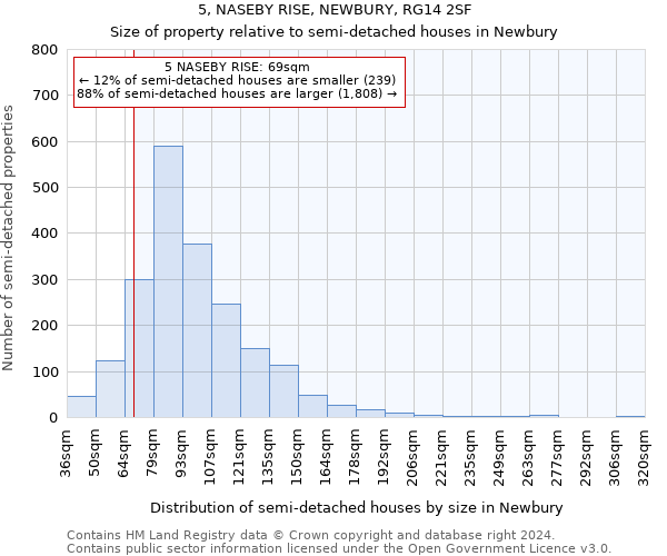 5, NASEBY RISE, NEWBURY, RG14 2SF: Size of property relative to detached houses in Newbury