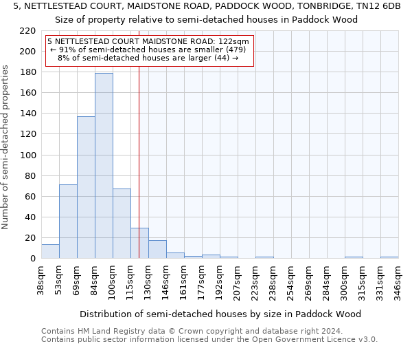 5, NETTLESTEAD COURT, MAIDSTONE ROAD, PADDOCK WOOD, TONBRIDGE, TN12 6DB: Size of property relative to detached houses in Paddock Wood
