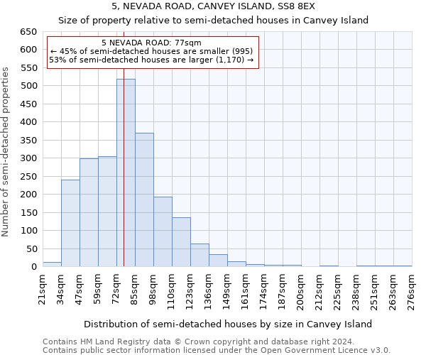 5, NEVADA ROAD, CANVEY ISLAND, SS8 8EX: Size of property relative to detached houses in Canvey Island
