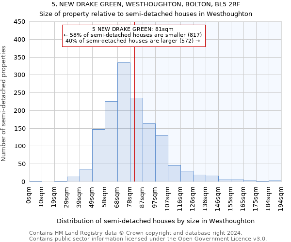 5, NEW DRAKE GREEN, WESTHOUGHTON, BOLTON, BL5 2RF: Size of property relative to detached houses in Westhoughton