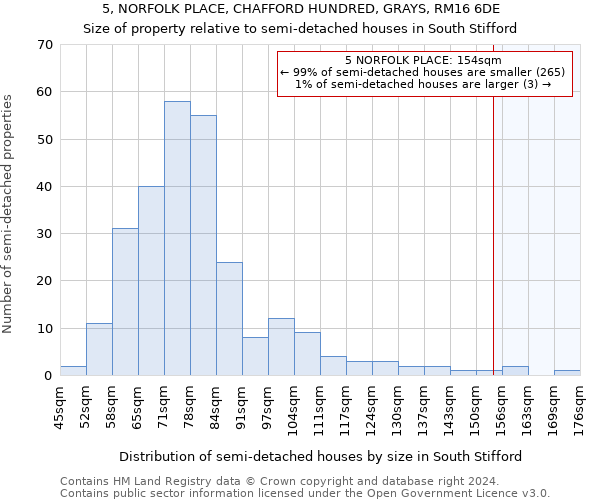 5, NORFOLK PLACE, CHAFFORD HUNDRED, GRAYS, RM16 6DE: Size of property relative to detached houses in South Stifford