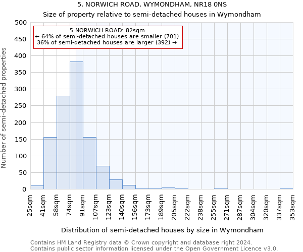 5, NORWICH ROAD, WYMONDHAM, NR18 0NS: Size of property relative to detached houses in Wymondham