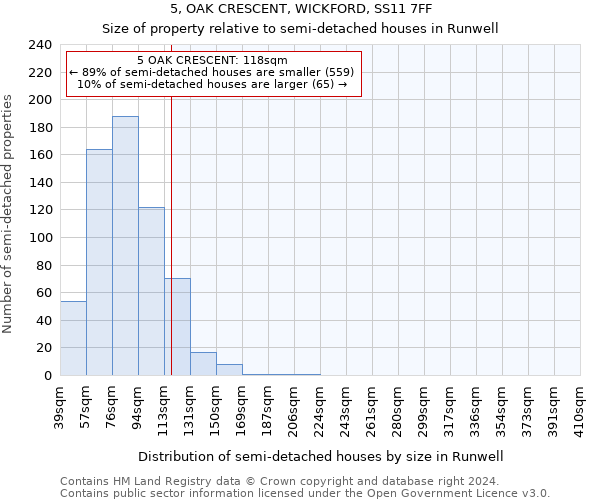 5, OAK CRESCENT, WICKFORD, SS11 7FF: Size of property relative to detached houses in Runwell