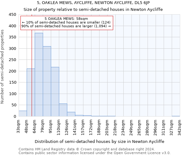 5, OAKLEA MEWS, AYCLIFFE, NEWTON AYCLIFFE, DL5 6JP: Size of property relative to detached houses in Newton Aycliffe