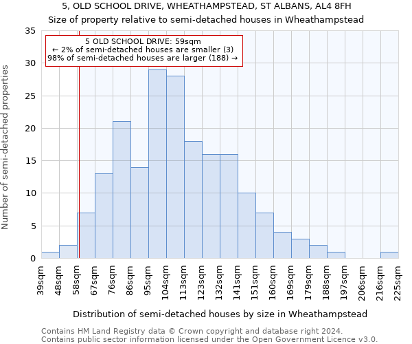 5, OLD SCHOOL DRIVE, WHEATHAMPSTEAD, ST ALBANS, AL4 8FH: Size of property relative to detached houses in Wheathampstead
