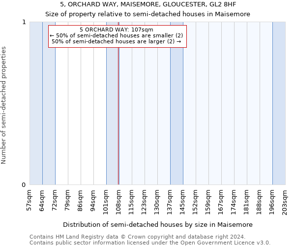 5, ORCHARD WAY, MAISEMORE, GLOUCESTER, GL2 8HF: Size of property relative to detached houses in Maisemore