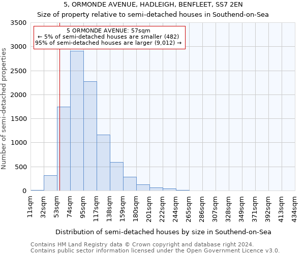 5, ORMONDE AVENUE, HADLEIGH, BENFLEET, SS7 2EN: Size of property relative to detached houses in Southend-on-Sea