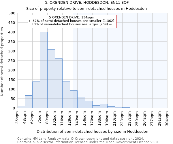 5, OXENDEN DRIVE, HODDESDON, EN11 8QF: Size of property relative to detached houses in Hoddesdon