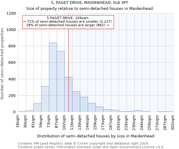 5, PAGET DRIVE, MAIDENHEAD, SL6 3PT: Size of property relative to detached houses in Maidenhead