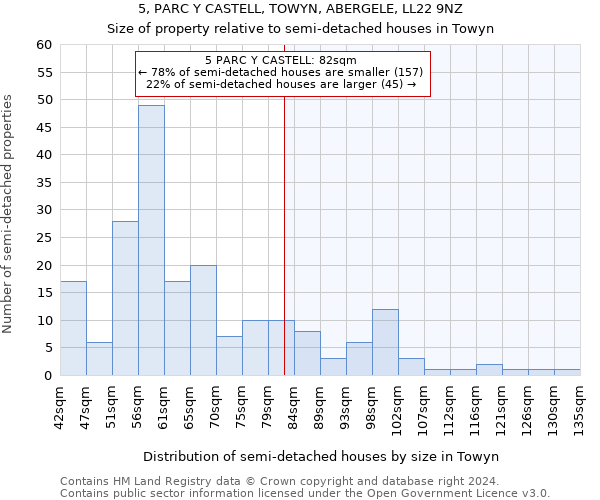 5, PARC Y CASTELL, TOWYN, ABERGELE, LL22 9NZ: Size of property relative to detached houses in Towyn