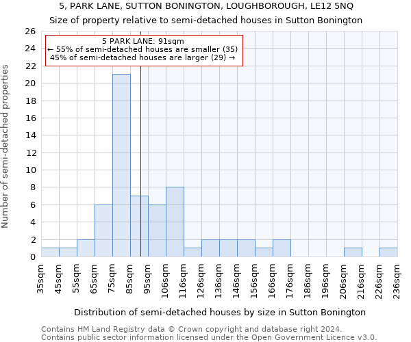 5, PARK LANE, SUTTON BONINGTON, LOUGHBOROUGH, LE12 5NQ: Size of property relative to detached houses in Sutton Bonington