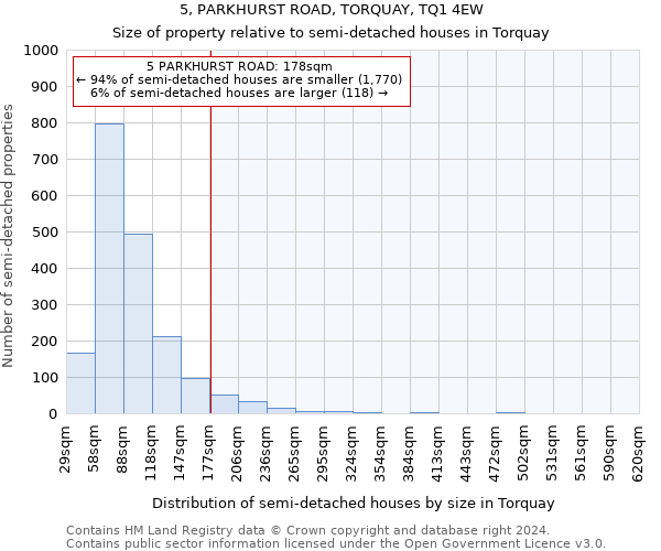 5, PARKHURST ROAD, TORQUAY, TQ1 4EW: Size of property relative to detached houses in Torquay