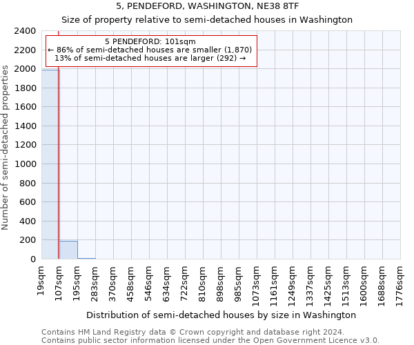 5, PENDEFORD, WASHINGTON, NE38 8TF: Size of property relative to detached houses in Washington