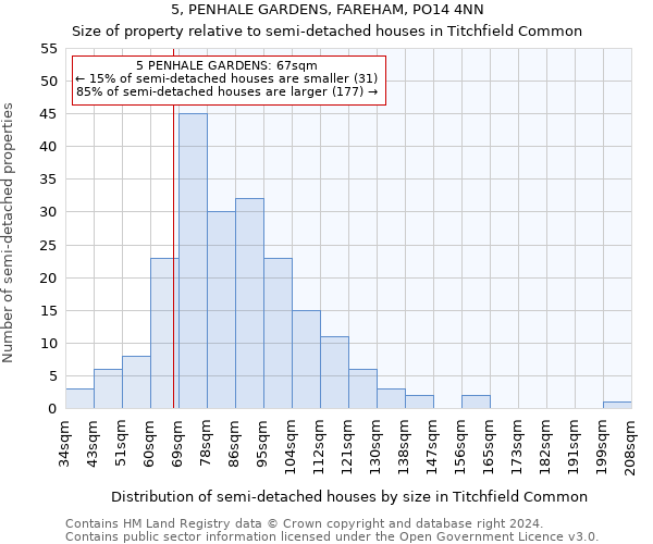 5, PENHALE GARDENS, FAREHAM, PO14 4NN: Size of property relative to detached houses in Titchfield Common