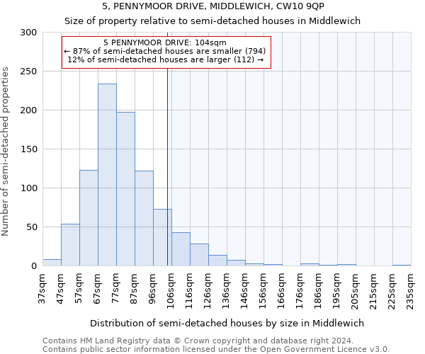 5, PENNYMOOR DRIVE, MIDDLEWICH, CW10 9QP: Size of property relative to detached houses in Middlewich