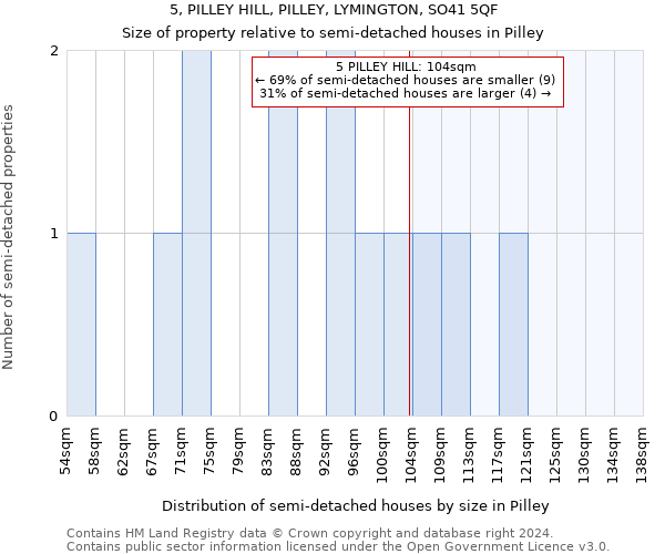 5, PILLEY HILL, PILLEY, LYMINGTON, SO41 5QF: Size of property relative to detached houses in Pilley