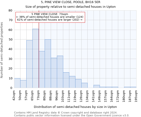 5, PINE VIEW CLOSE, POOLE, BH16 5ER: Size of property relative to detached houses in Upton