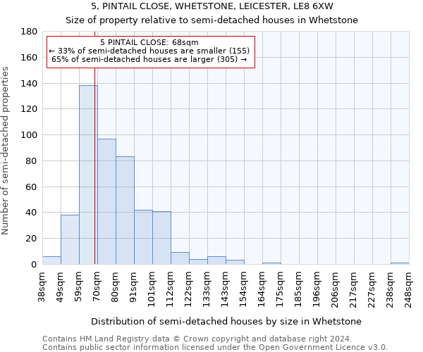 5, PINTAIL CLOSE, WHETSTONE, LEICESTER, LE8 6XW: Size of property relative to detached houses in Whetstone