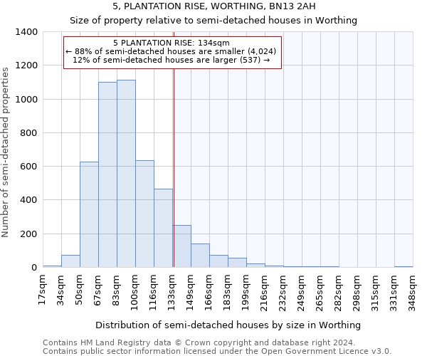 5, PLANTATION RISE, WORTHING, BN13 2AH: Size of property relative to detached houses in Worthing