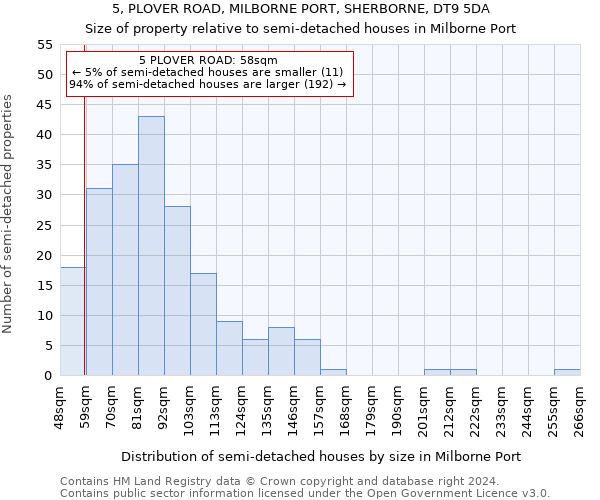 5, PLOVER ROAD, MILBORNE PORT, SHERBORNE, DT9 5DA: Size of property relative to detached houses in Milborne Port