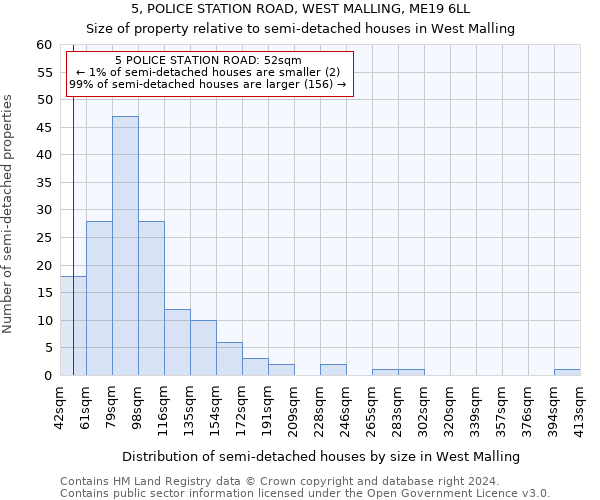 5, POLICE STATION ROAD, WEST MALLING, ME19 6LL: Size of property relative to detached houses in West Malling