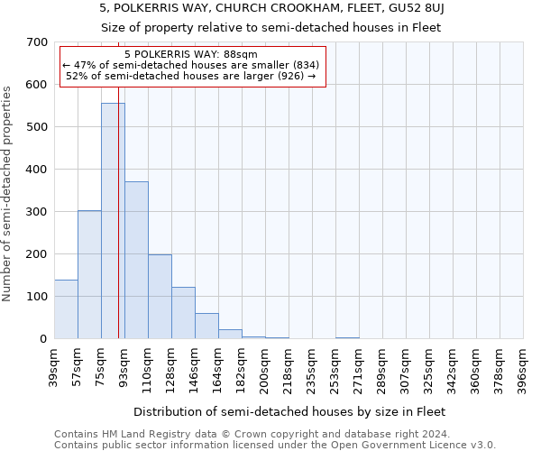 5, POLKERRIS WAY, CHURCH CROOKHAM, FLEET, GU52 8UJ: Size of property relative to detached houses in Fleet