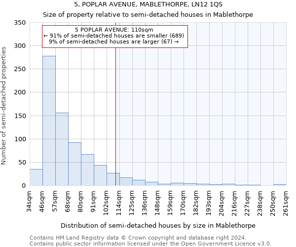 5, POPLAR AVENUE, MABLETHORPE, LN12 1QS: Size of property relative to detached houses in Mablethorpe