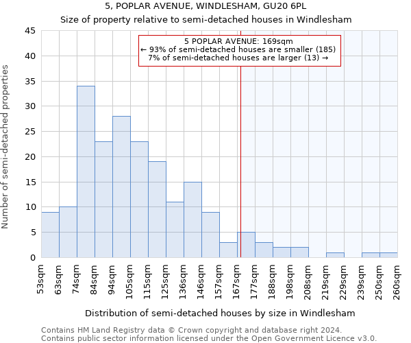 5, POPLAR AVENUE, WINDLESHAM, GU20 6PL: Size of property relative to detached houses in Windlesham