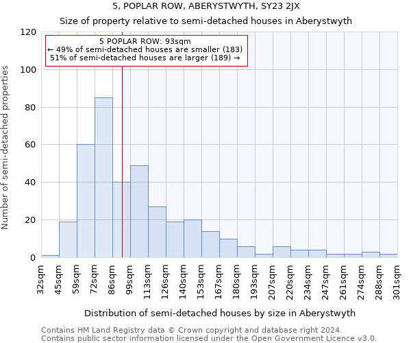 5, POPLAR ROW, ABERYSTWYTH, SY23 2JX: Size of property relative to detached houses in Aberystwyth