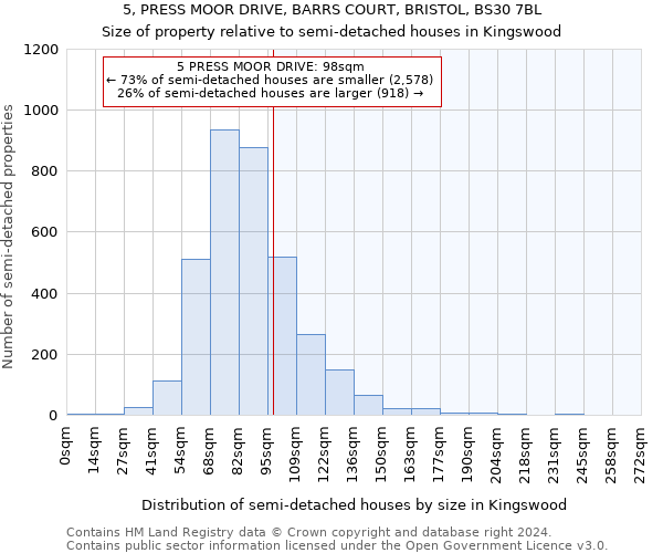 5, PRESS MOOR DRIVE, BARRS COURT, BRISTOL, BS30 7BL: Size of property relative to detached houses in Kingswood