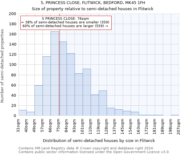 5, PRINCESS CLOSE, FLITWICK, BEDFORD, MK45 1FH: Size of property relative to detached houses in Flitwick