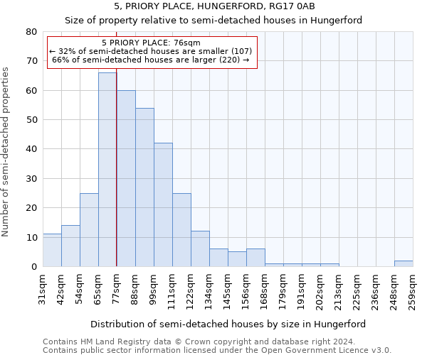 5, PRIORY PLACE, HUNGERFORD, RG17 0AB: Size of property relative to detached houses in Hungerford