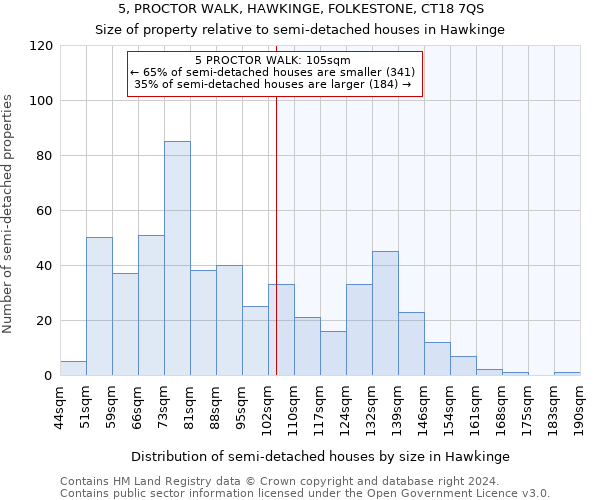 5, PROCTOR WALK, HAWKINGE, FOLKESTONE, CT18 7QS: Size of property relative to detached houses in Hawkinge