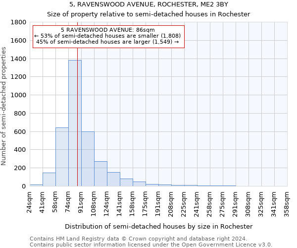 5, RAVENSWOOD AVENUE, ROCHESTER, ME2 3BY: Size of property relative to detached houses in Rochester