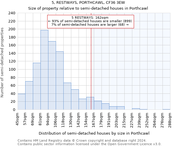 5, RESTWAYS, PORTHCAWL, CF36 3EW: Size of property relative to detached houses in Porthcawl