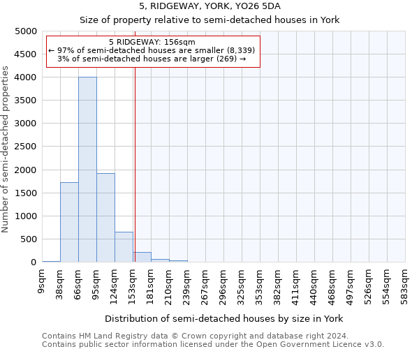 5, RIDGEWAY, YORK, YO26 5DA: Size of property relative to detached houses in York