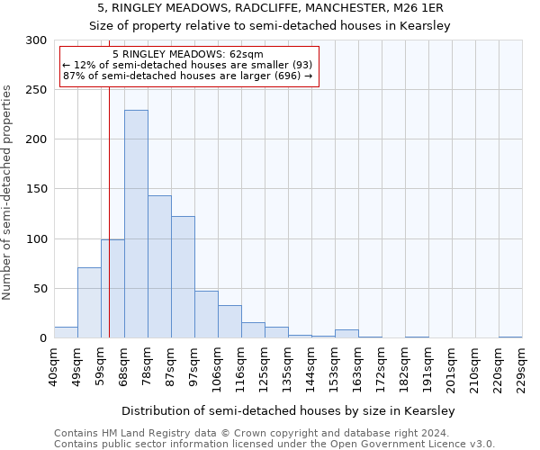 5, RINGLEY MEADOWS, RADCLIFFE, MANCHESTER, M26 1ER: Size of property relative to detached houses in Kearsley