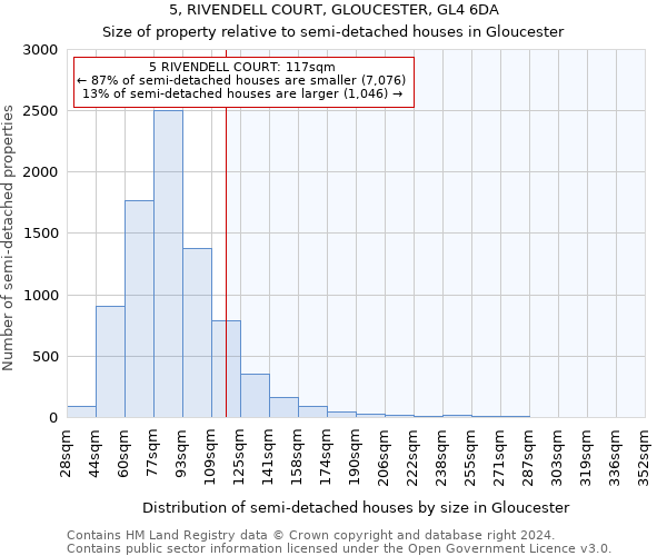 5, RIVENDELL COURT, GLOUCESTER, GL4 6DA: Size of property relative to detached houses in Gloucester