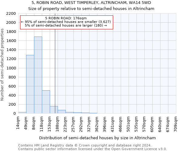 5, ROBIN ROAD, WEST TIMPERLEY, ALTRINCHAM, WA14 5WD: Size of property relative to detached houses in Altrincham