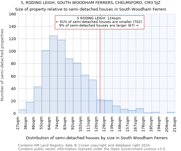 5, RODING LEIGH, SOUTH WOODHAM FERRERS, CHELMSFORD, CM3 5JZ: Size of property relative to detached houses in South Woodham Ferrers