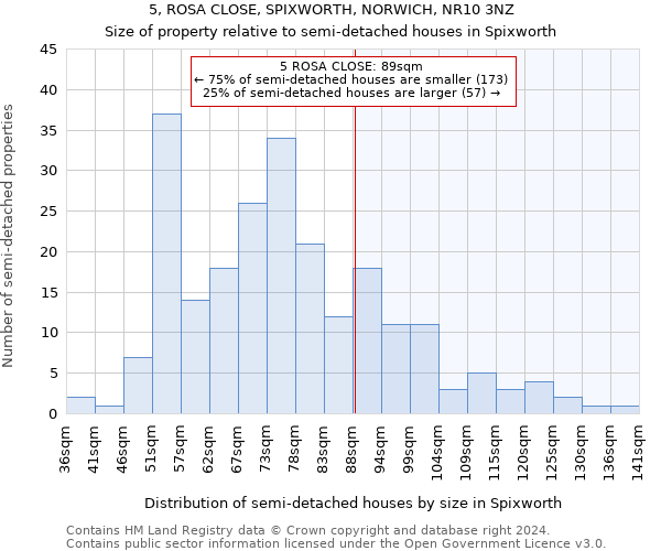 5, ROSA CLOSE, SPIXWORTH, NORWICH, NR10 3NZ: Size of property relative to detached houses in Spixworth