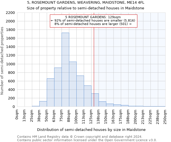 5, ROSEMOUNT GARDENS, WEAVERING, MAIDSTONE, ME14 4FL: Size of property relative to detached houses in Maidstone