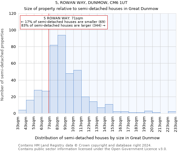 5, ROWAN WAY, DUNMOW, CM6 1UT: Size of property relative to detached houses in Great Dunmow