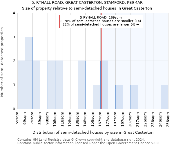 5, RYHALL ROAD, GREAT CASTERTON, STAMFORD, PE9 4AR: Size of property relative to detached houses in Great Casterton