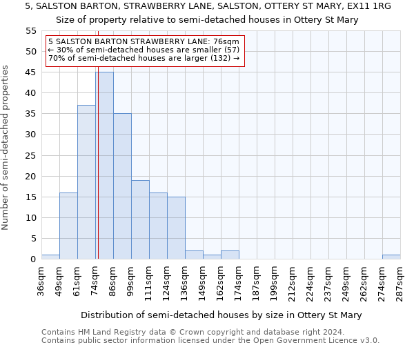 5, SALSTON BARTON, STRAWBERRY LANE, SALSTON, OTTERY ST MARY, EX11 1RG: Size of property relative to detached houses in Ottery St Mary