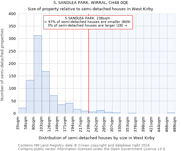 5, SANDLEA PARK, WIRRAL, CH48 0QE: Size of property relative to detached houses in West Kirby