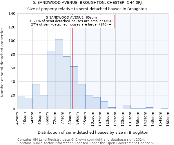 5, SANDWOOD AVENUE, BROUGHTON, CHESTER, CH4 0RJ: Size of property relative to detached houses in Broughton