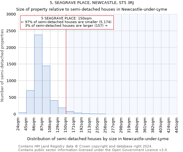 5, SEAGRAVE PLACE, NEWCASTLE, ST5 3RJ: Size of property relative to detached houses in Newcastle-under-Lyme