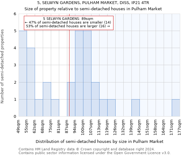 5, SELWYN GARDENS, PULHAM MARKET, DISS, IP21 4TR: Size of property relative to detached houses in Pulham Market